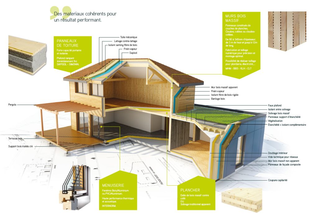 Schéma d'isolation de la maison